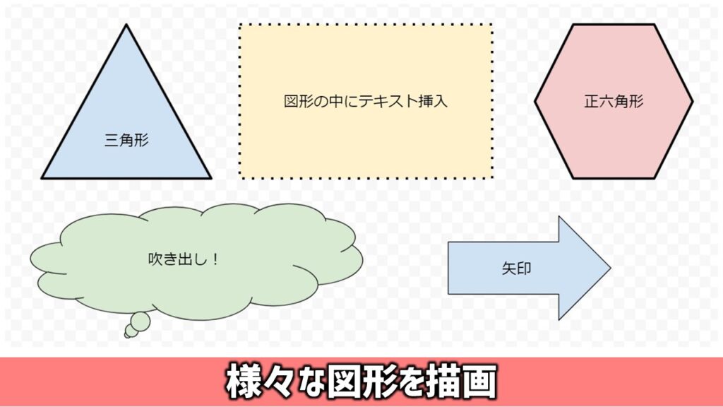 簡単図解 グーグル図形描画の使い方 活用方法 あそびdeまなぶ 簡単図解 グーグル図形描画の使い方 活用方法 あそびdeまなぶ